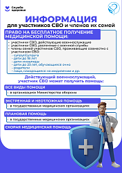 Неделя здоровья ветеранов боевых действий - участников СВО
