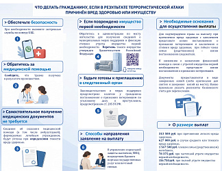 Что делать гражданину, если в результате террористической атаки причинен вред здоровью или имуществу